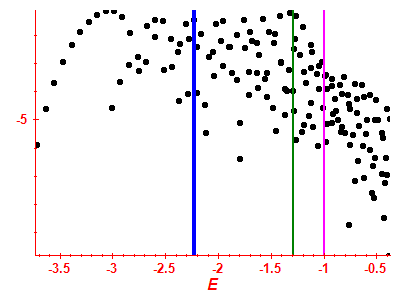 Strength function log